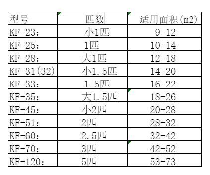 铜仁市空调维修